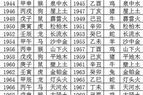 1986 虎 五行|1986年属虎是什么命 1986年属虎的是什么命